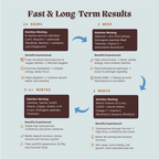 Primal Testosterone Booster
